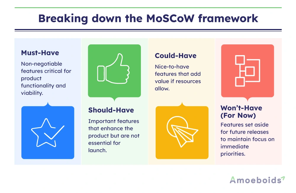 Breaking-down-the-MoSCoW-framework-infographic2-1