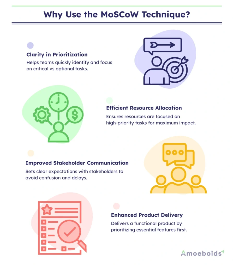 Why-Use-the-MoSCoW-Technique-infographic1