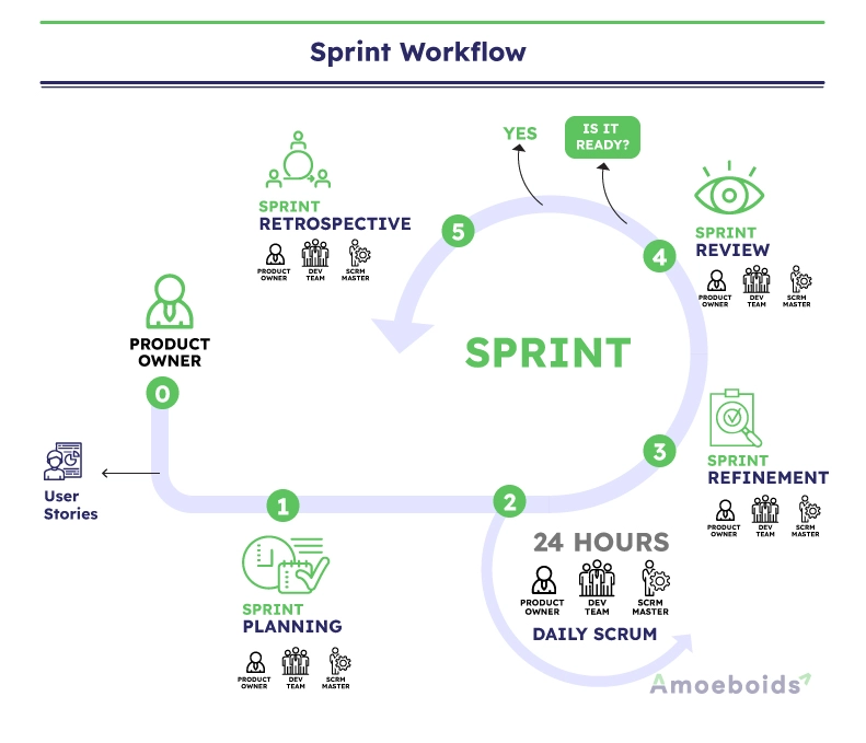 Sprint-Workflow-Sample-infographic1