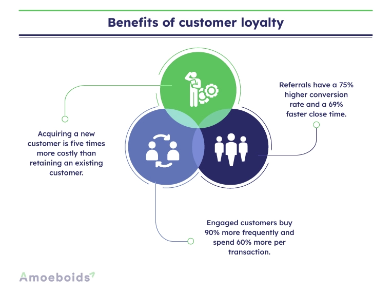 Customer Feedback Loop: What Is It And How To Close It – Lumoa