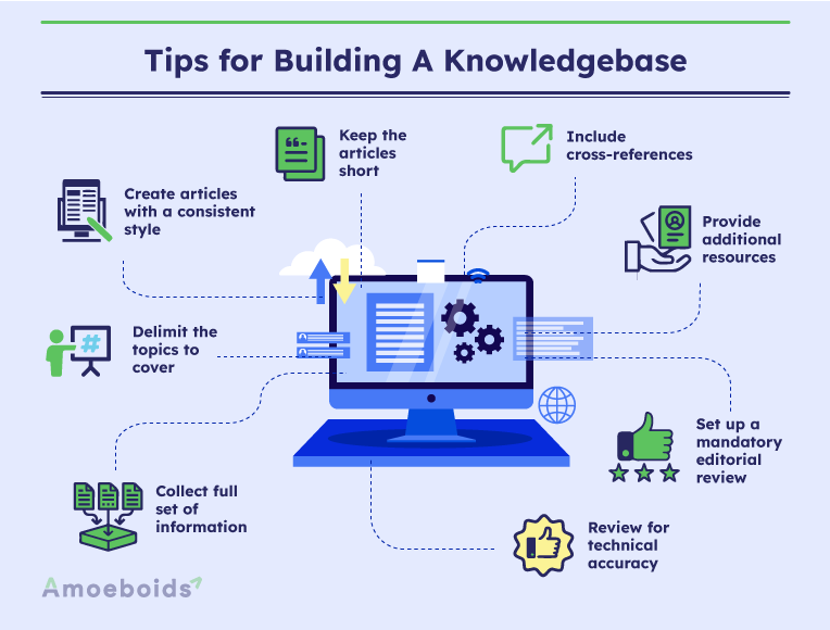 12 Effective Knowledge Base Tips to Support Customers