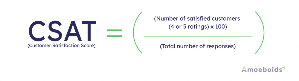 CSAT-Formula
