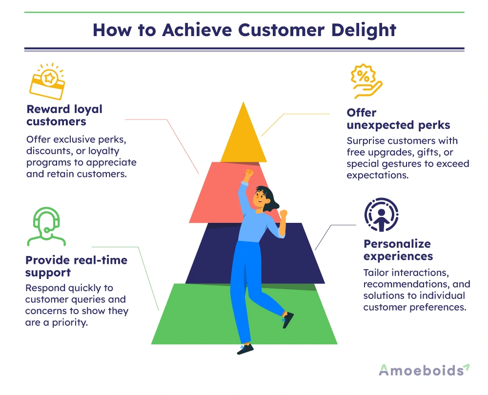 How-to-Achieve-Customer-Delight-infographic2-1