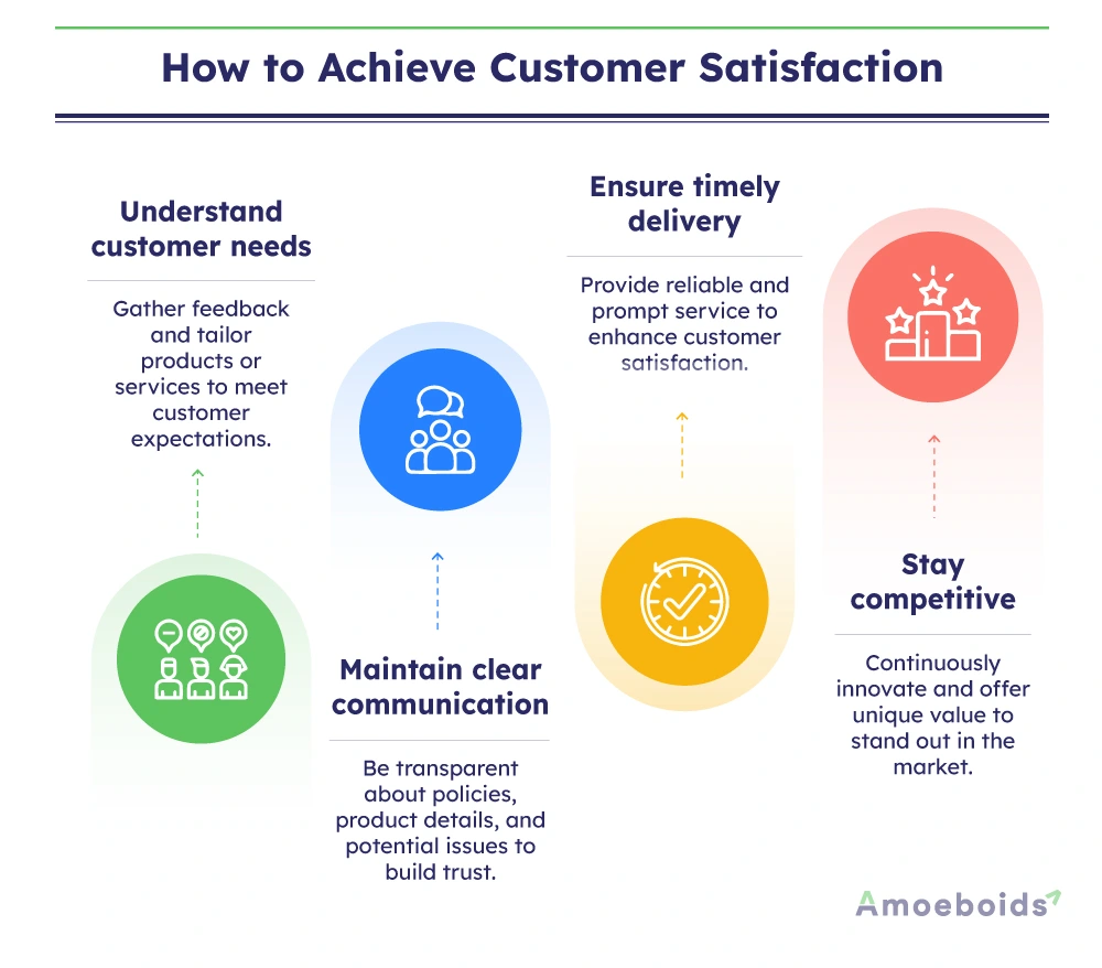 How-to-Achieve-Customer-Satisfaction-infographic1-1