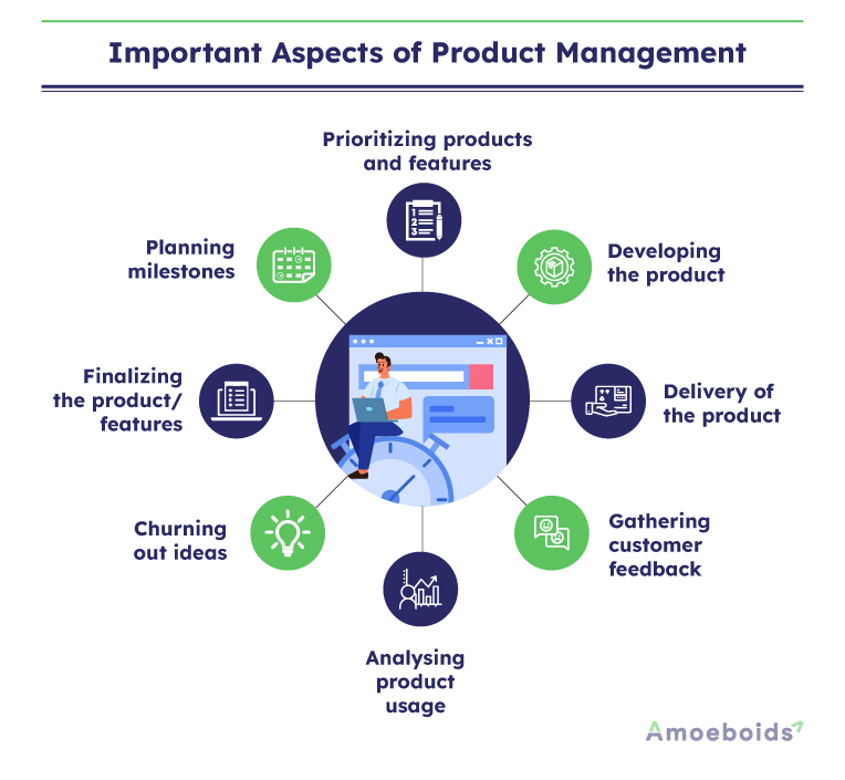 Important Aspects of Product Managment