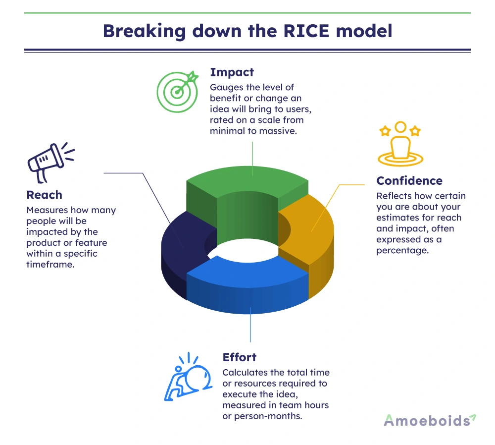 Breaking-down-the-RICE-model-infographic2
