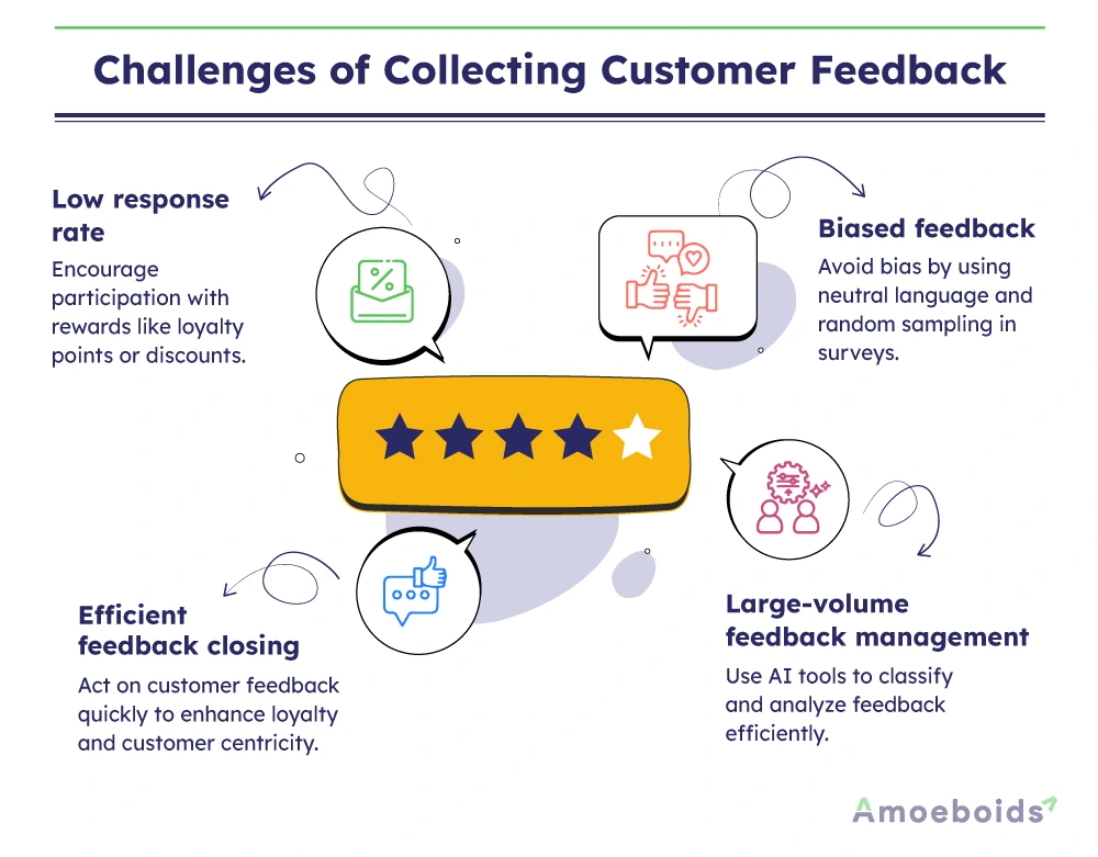 Challenges-of-Collecting-Customer-Feedback-infographic1-2