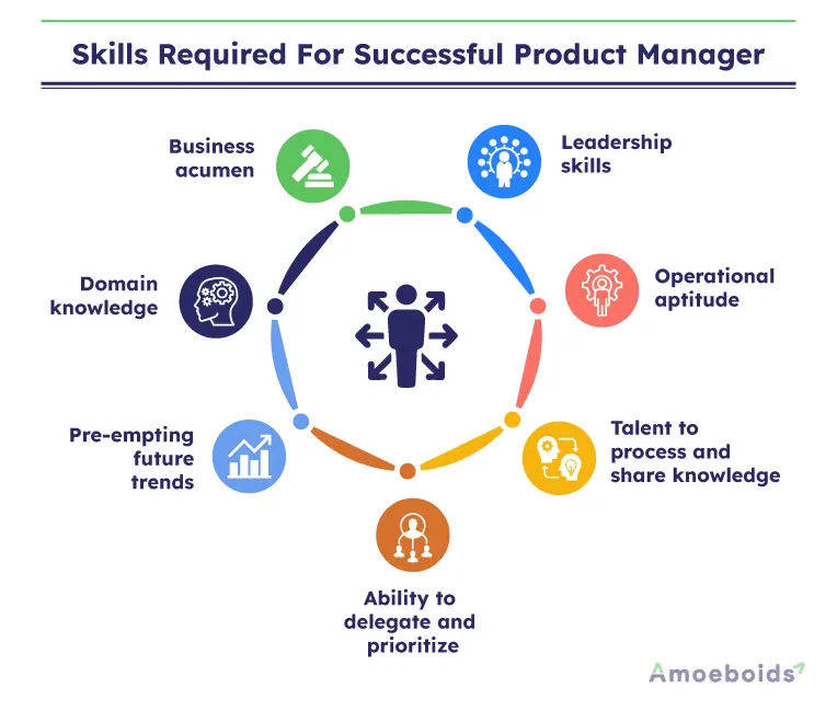 What Does A Product Manager Do? 7 Day To Day Roles & Tasks