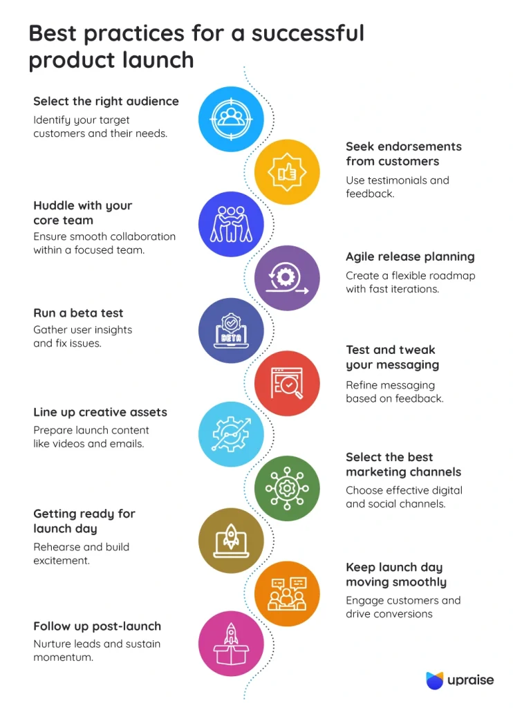 Best-practices-for-a-successful-product-launch-infographic1
