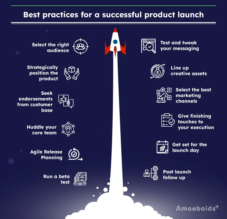 12 Product Launch Best Practices Amoeboids