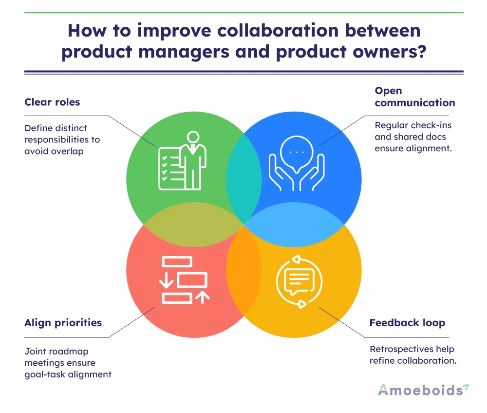 How-to-improve-collaboration-between-product-managers-and-product-owners-infographic1-2