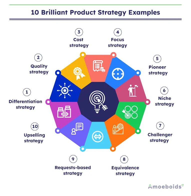 product example