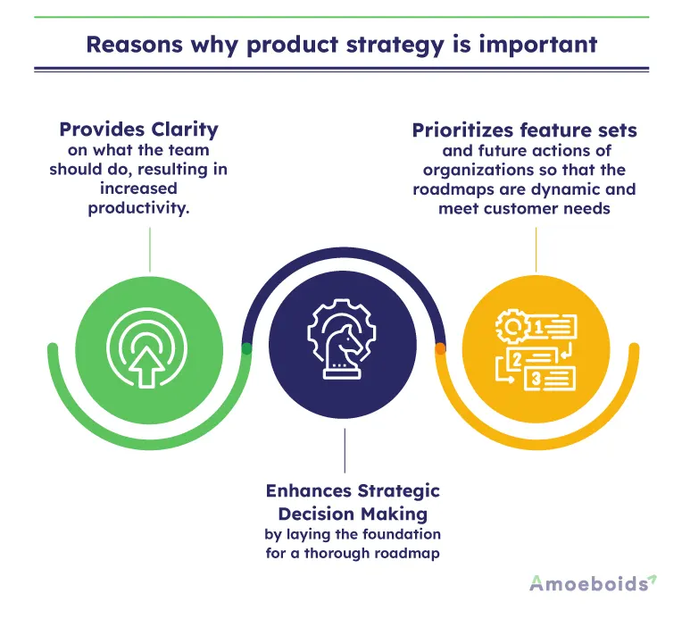 Reasons why product strategy is important