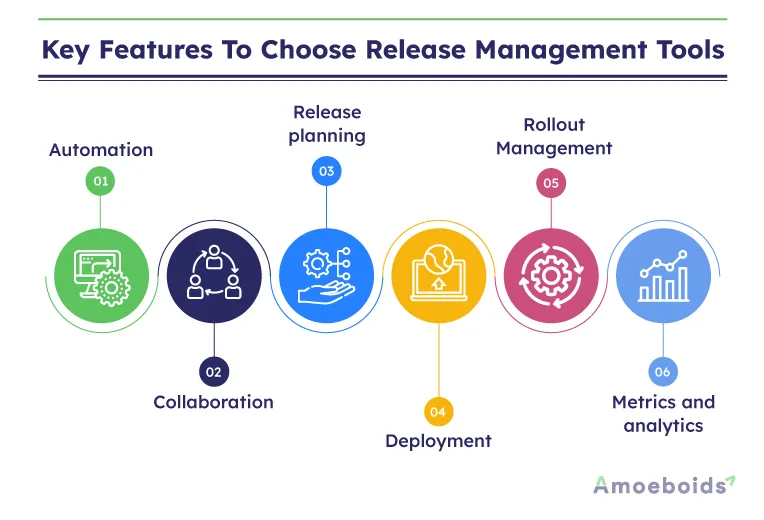 3 Key Capabilities to Ensure Software Release Management