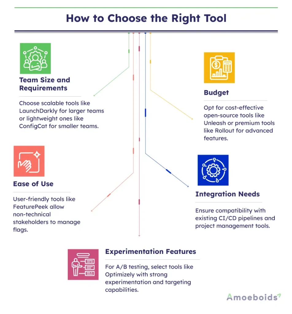 How-to-Choose-the-Right-Tool-infographic2-2