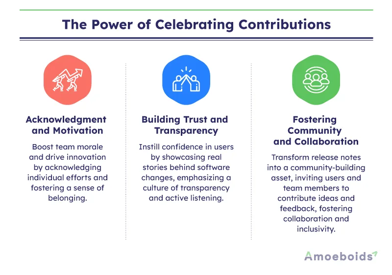 The Power of Celebrating Contributions