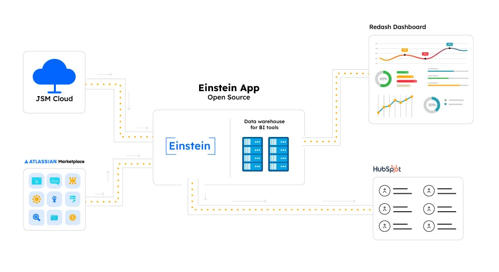 Einstein App