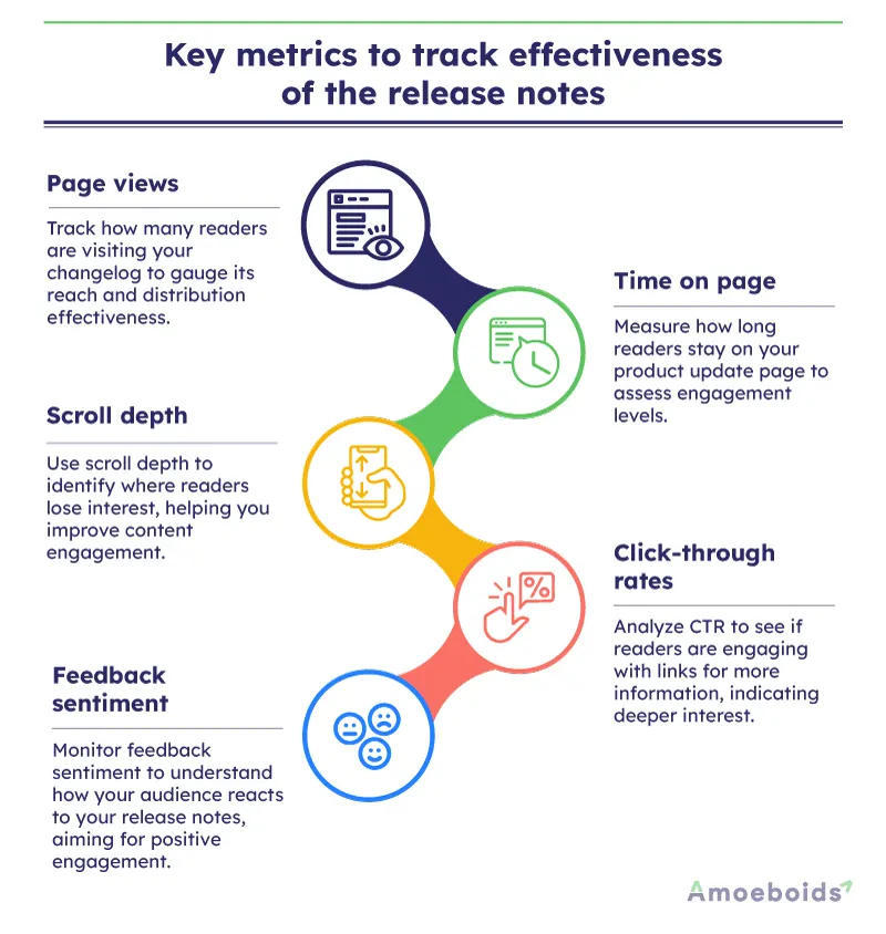 Key metrics to track effectiveness of the release notes