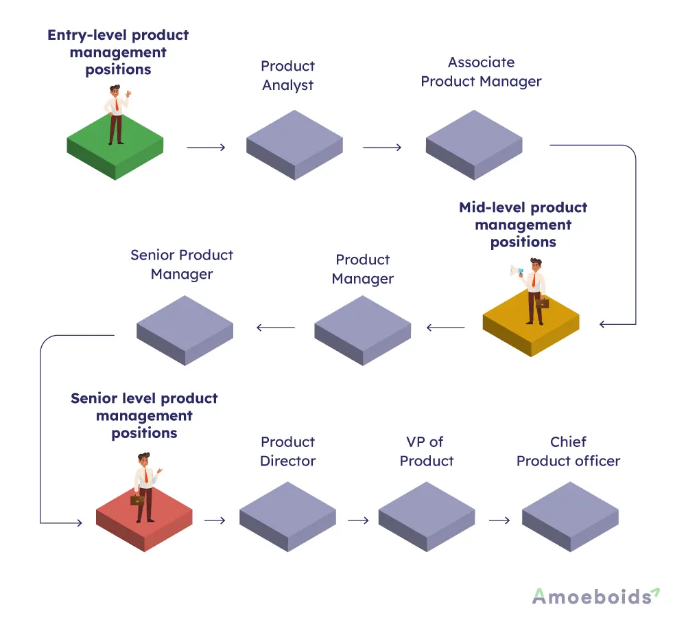 Entry-level-product-management-positions-infographic2-2