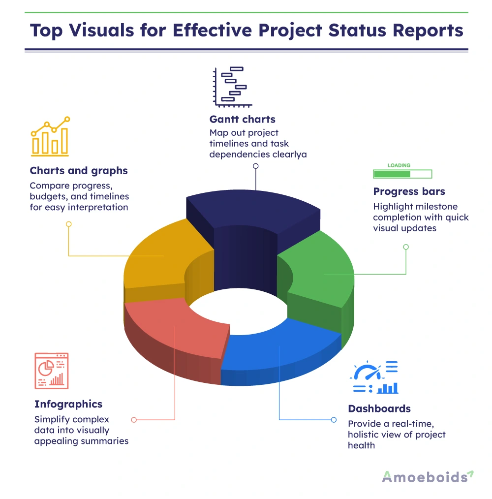Top-Visuals-for-Effective-Project-Status-Reports-infographic1-1