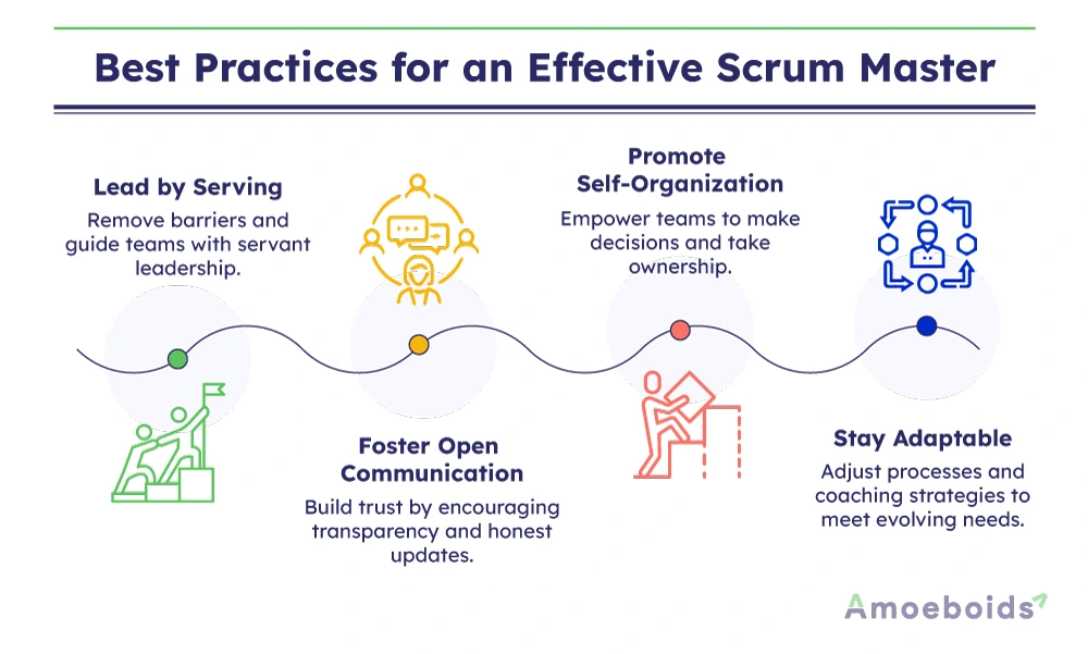 Best-Practices-for-an-Effective-Scrum-Master-infographic2-1