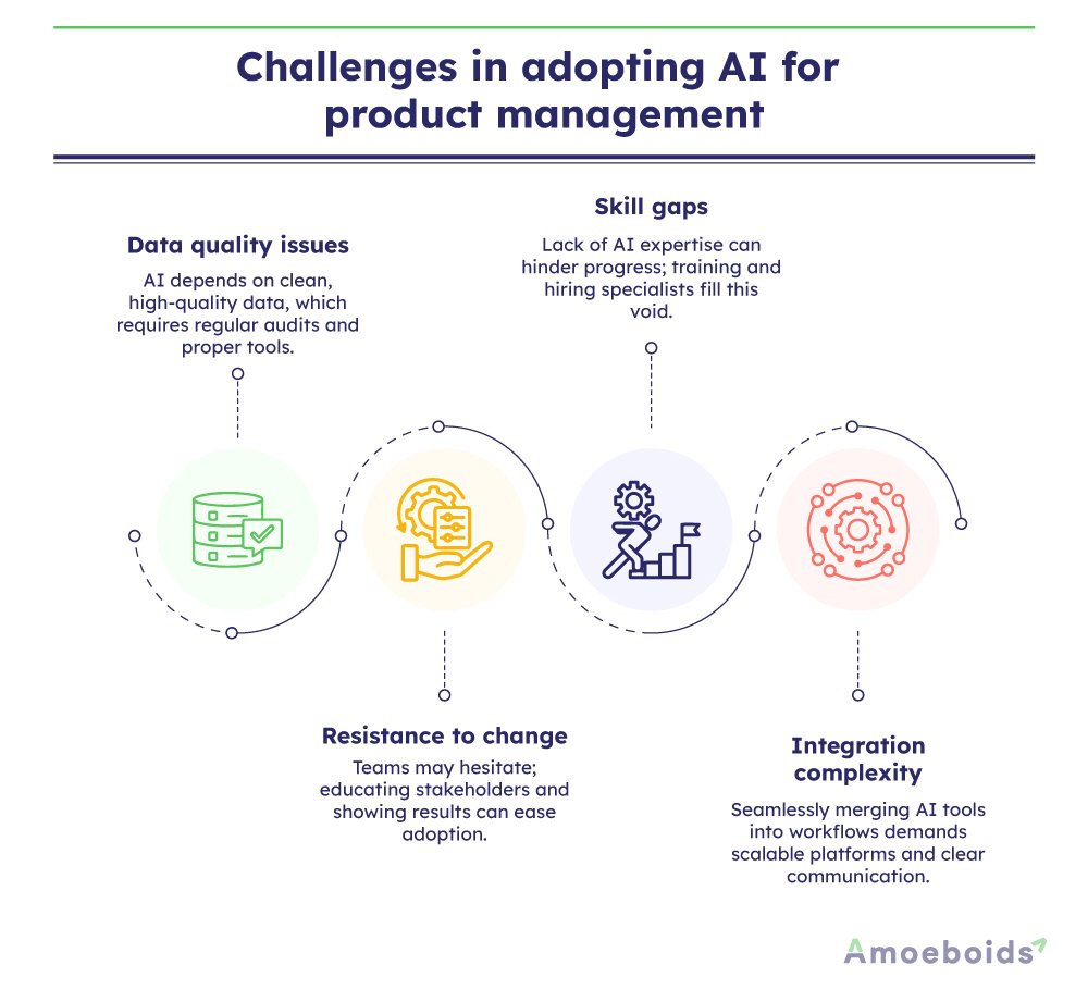Challenges-in-adopting-AI-for-product-management-infographic2-2