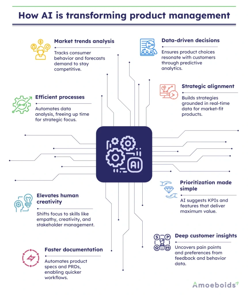 How-AI-is-transforming-product-management-infographic1-1