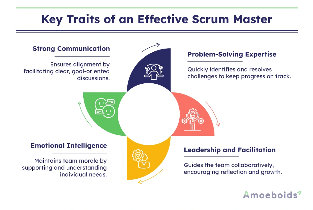 Key-Traits-of-an-Effective-Scrum-Master-infographic1-1