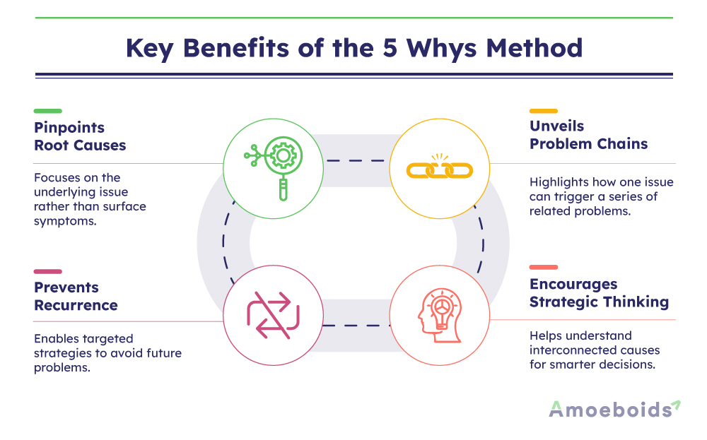 Key-Benefits-of-the-5-Whys-Method-infographic2-1