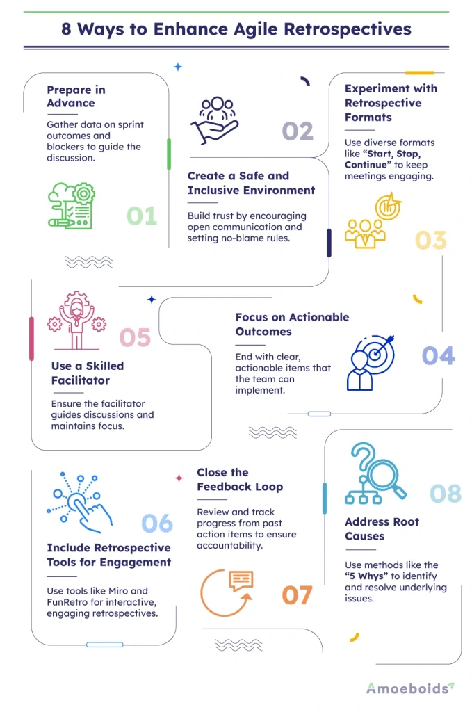 8-Ways-to-Enhance-Agile-Retrospectives-infographic2-1