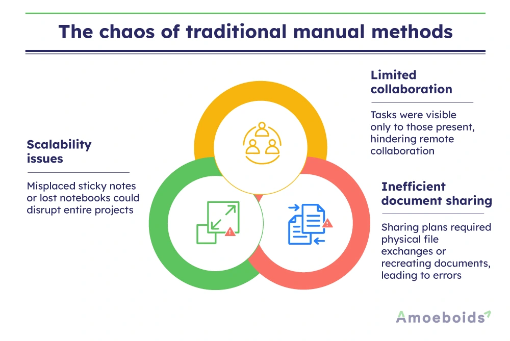 The-chaos-of-traditional-manual-methods-infographic2-2