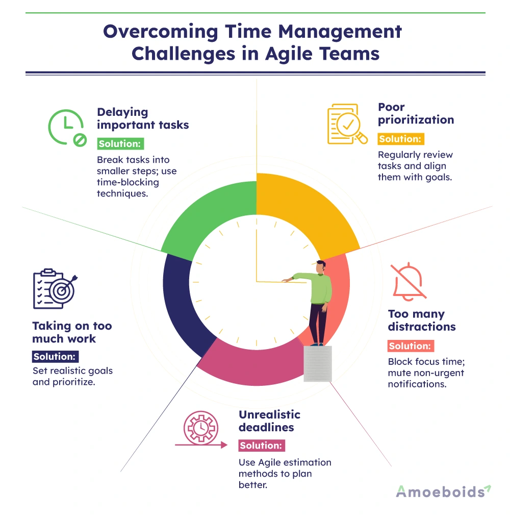 Overcoming-Time-Management-Challenges-in-Agile-Teams-infographic1-1