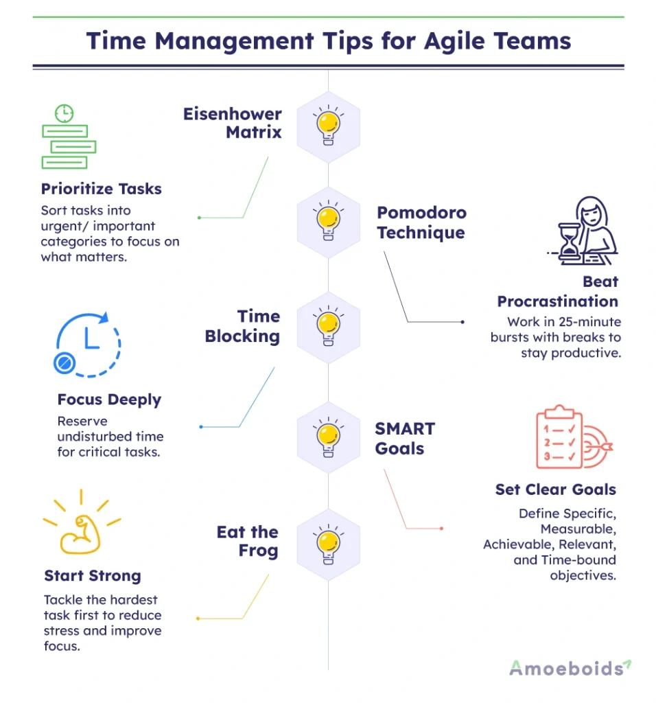 Time-Management-Tips-for-Agile-Teams-infographic2-1