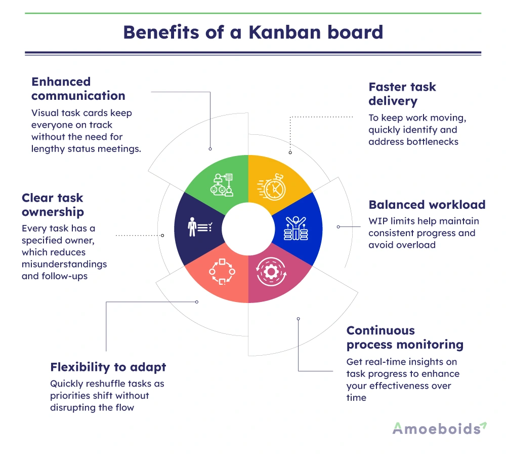 Benefits-of-a-Kanban-board-infographic2-2