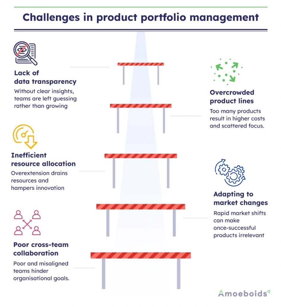 Challenges-in-product-portfolio-management-infographic2