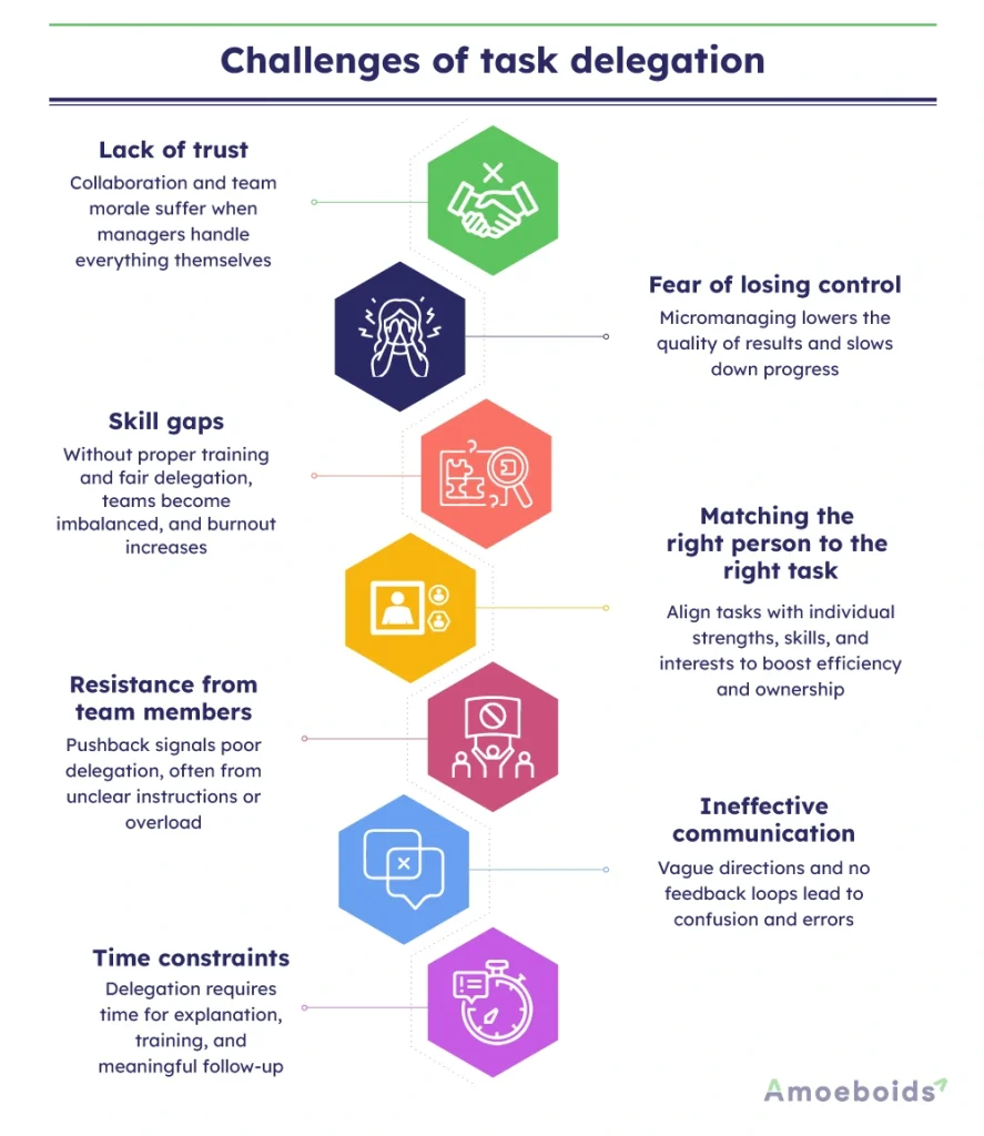 Challenges-of-task-delegation_-infographic2