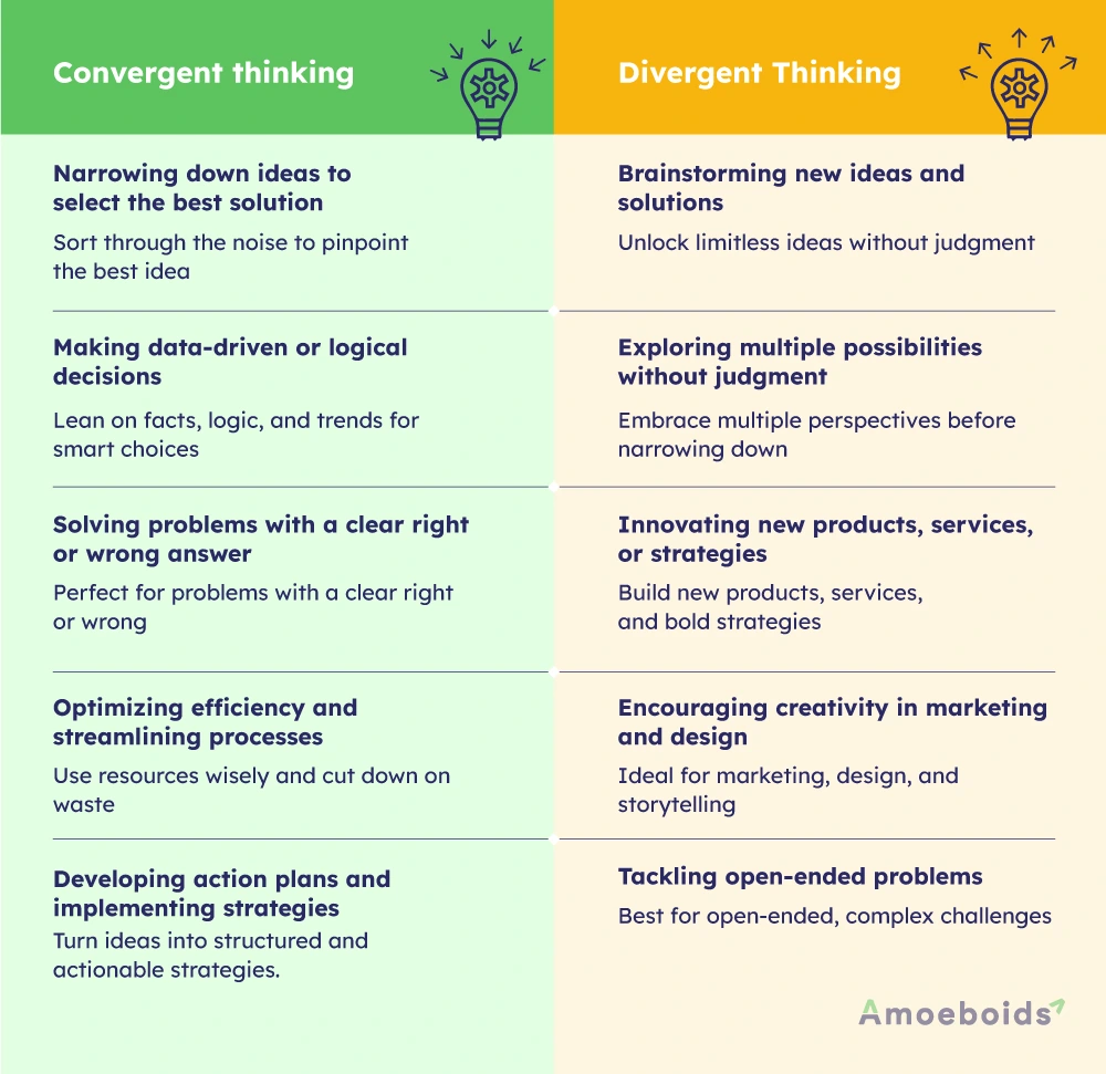 Convergent-thinking_-infographic2