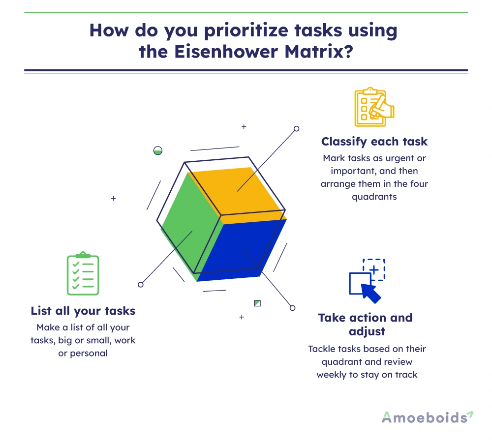How-do-you-prioritize-tasks-using-the-Eisenhower-Matrix_-infographic2-2