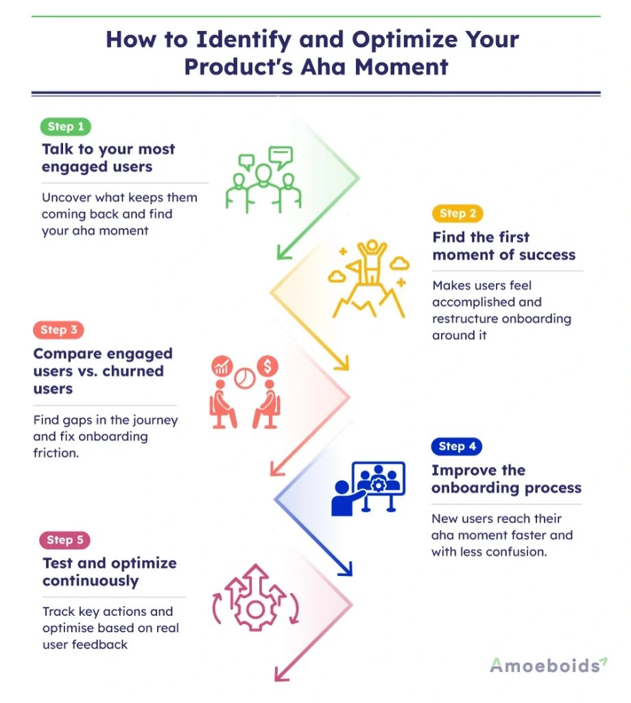 How-to-Identify-and-Optimize-Your-Products-Aha-Moment-infographic1-2