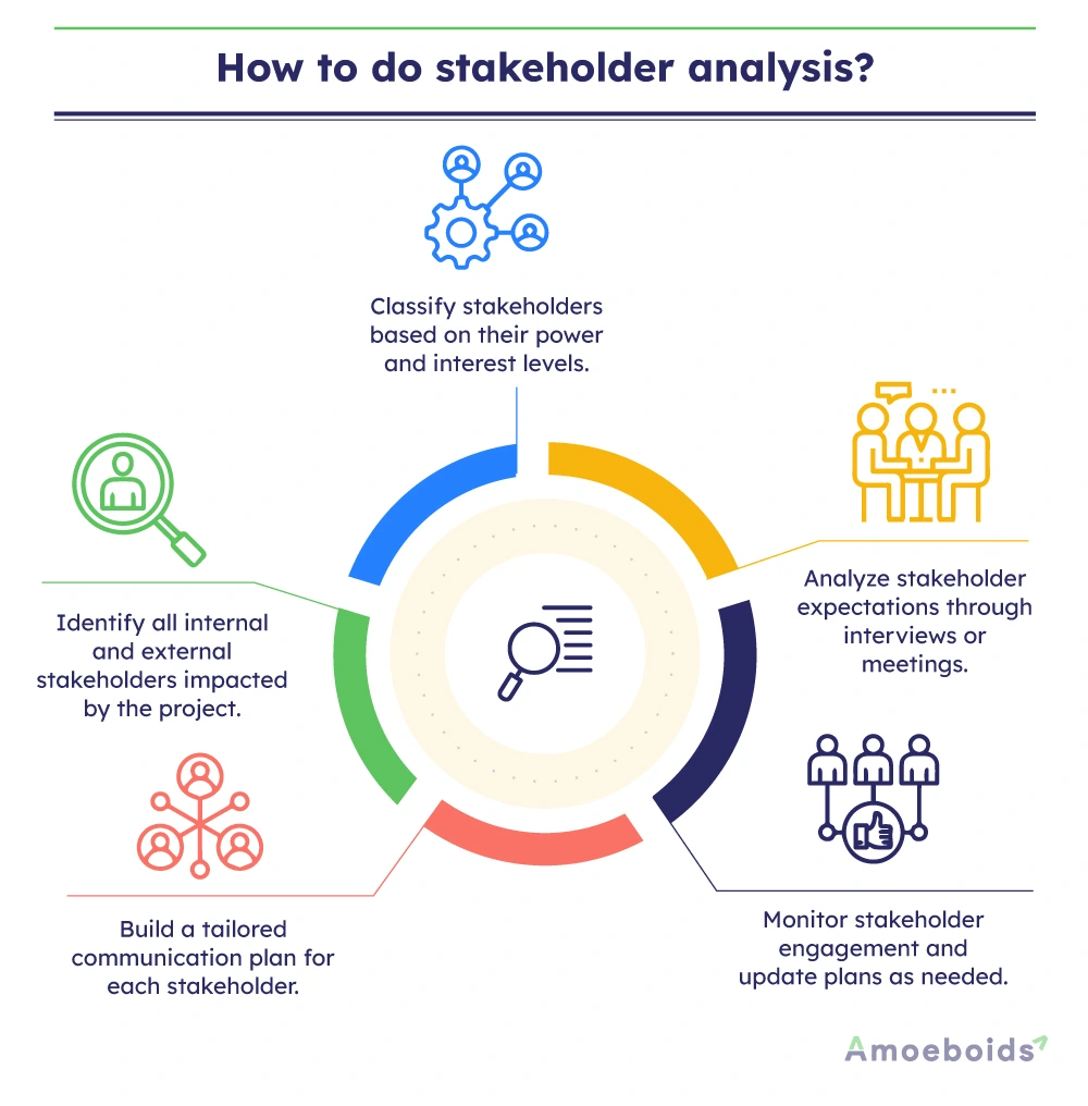 How-to-do-stakeholder-analysis-infographic1