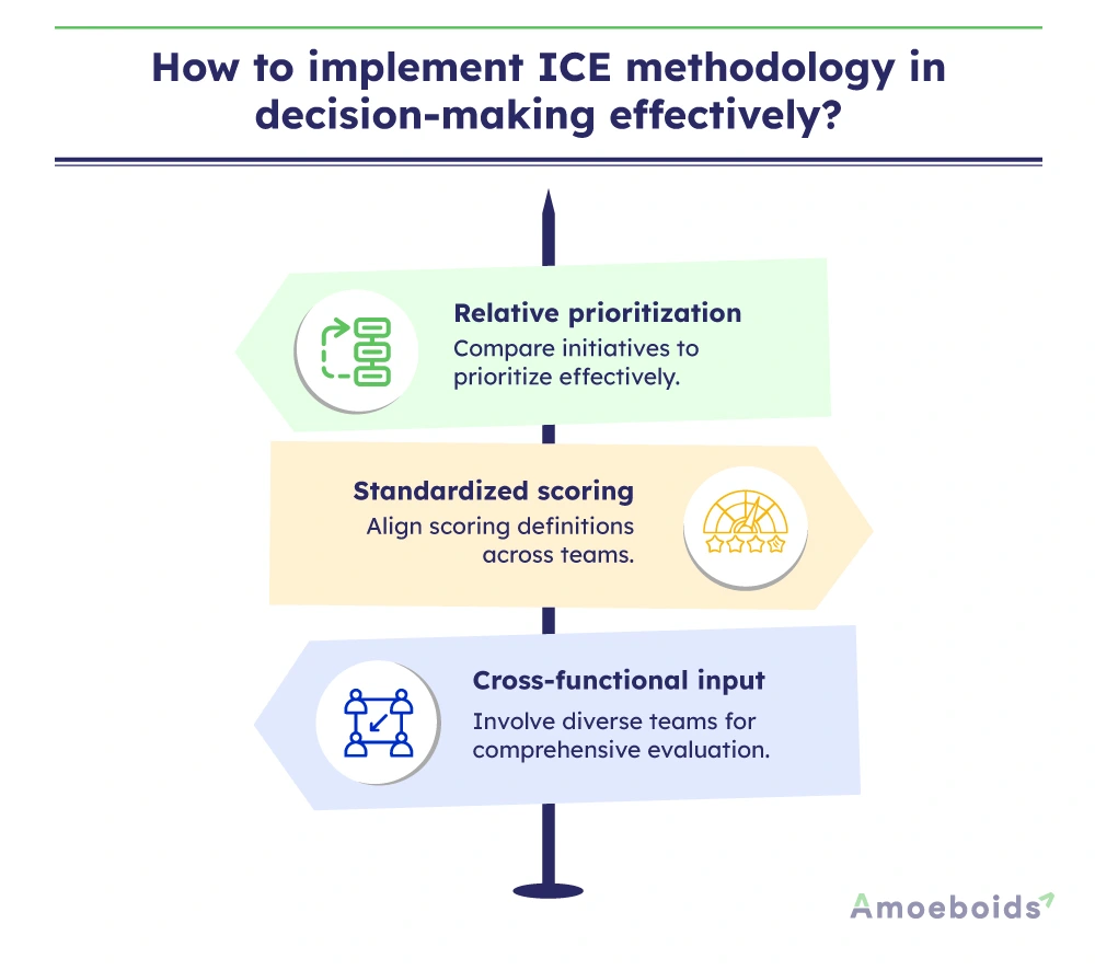 How-to-implement-ICE-methodology-in-decision-making-effectively-infographic1-1