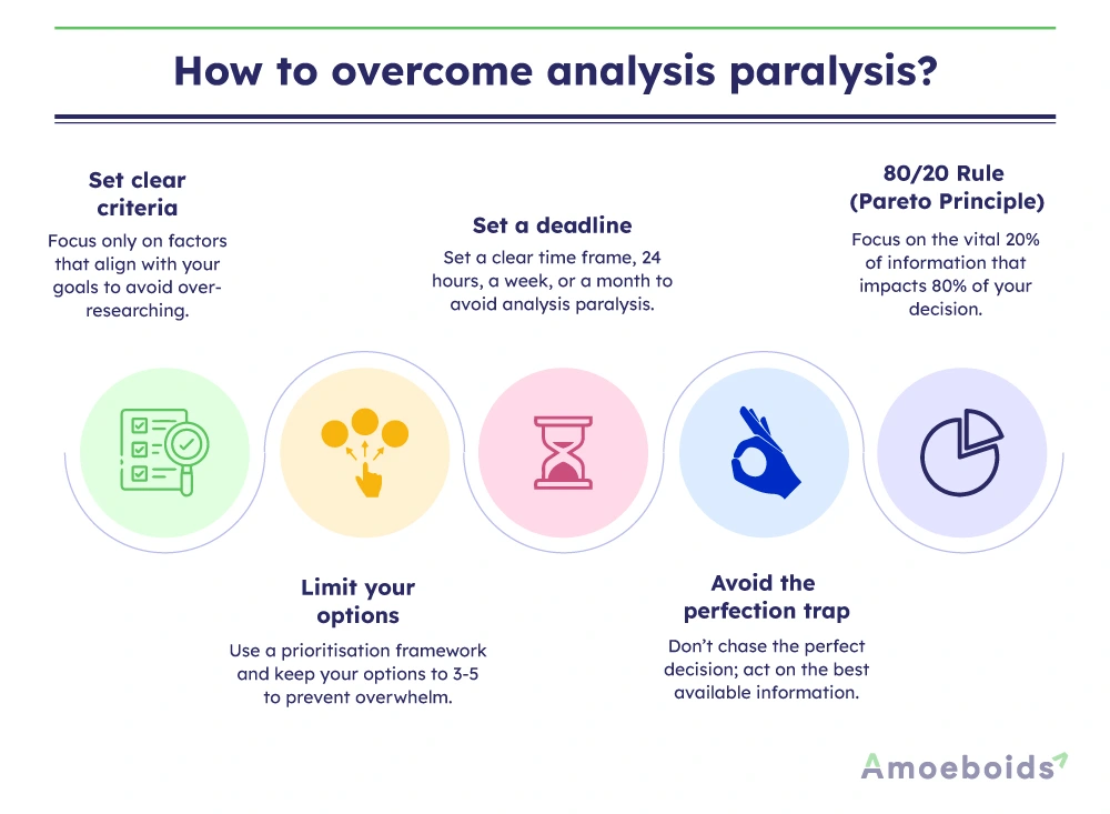 How-to-overcome-analysis-paralysis-infographic1-2