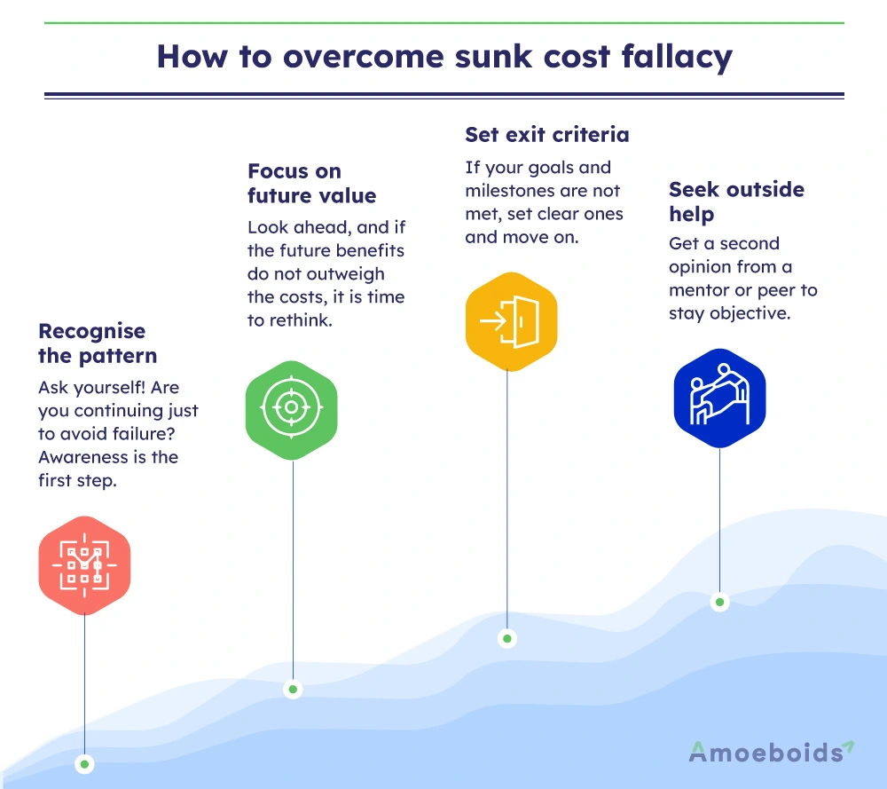 How-to-overcome-sunk-cost-fallacy-infographic2.-1