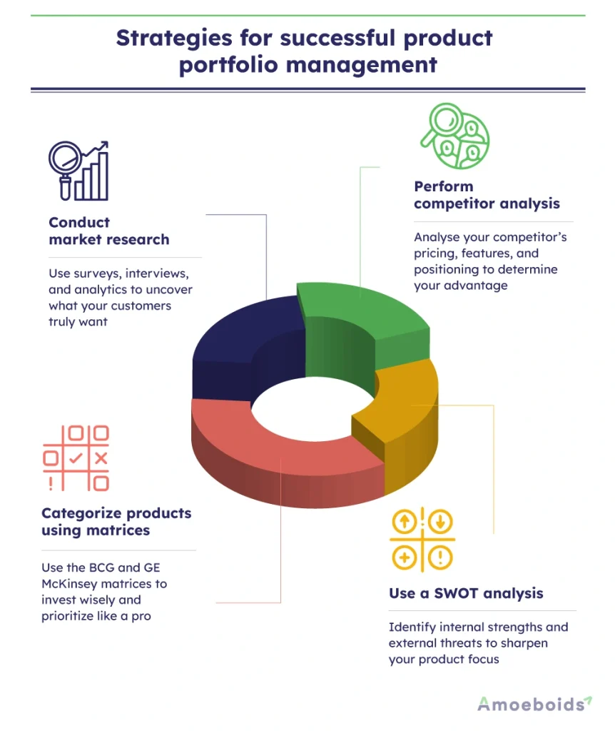 Strategies-for-successful-product-portfolio-management-infographic1-1