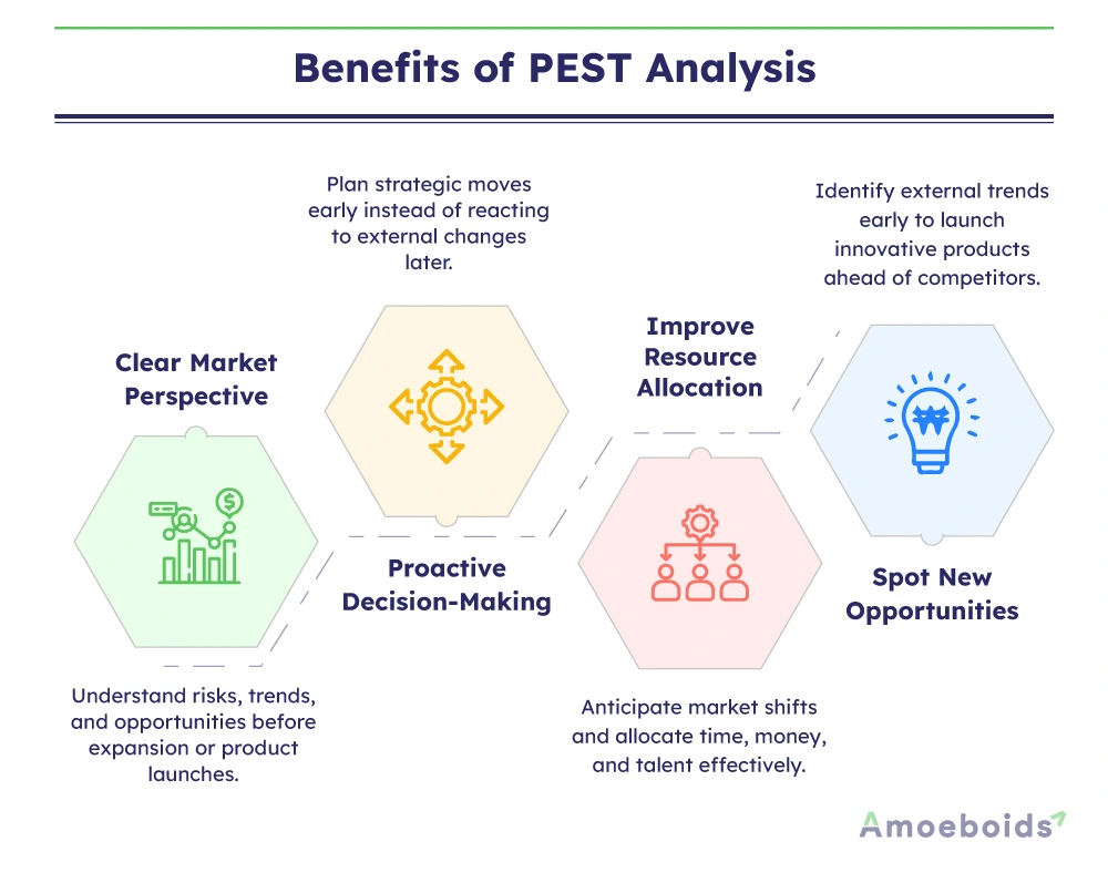 Benefits-of-PEST-Analysis-infographic2-2