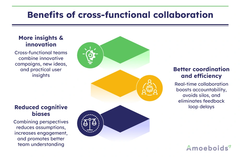 Benefits-of-cross-functional-collaboration-infographic1-2