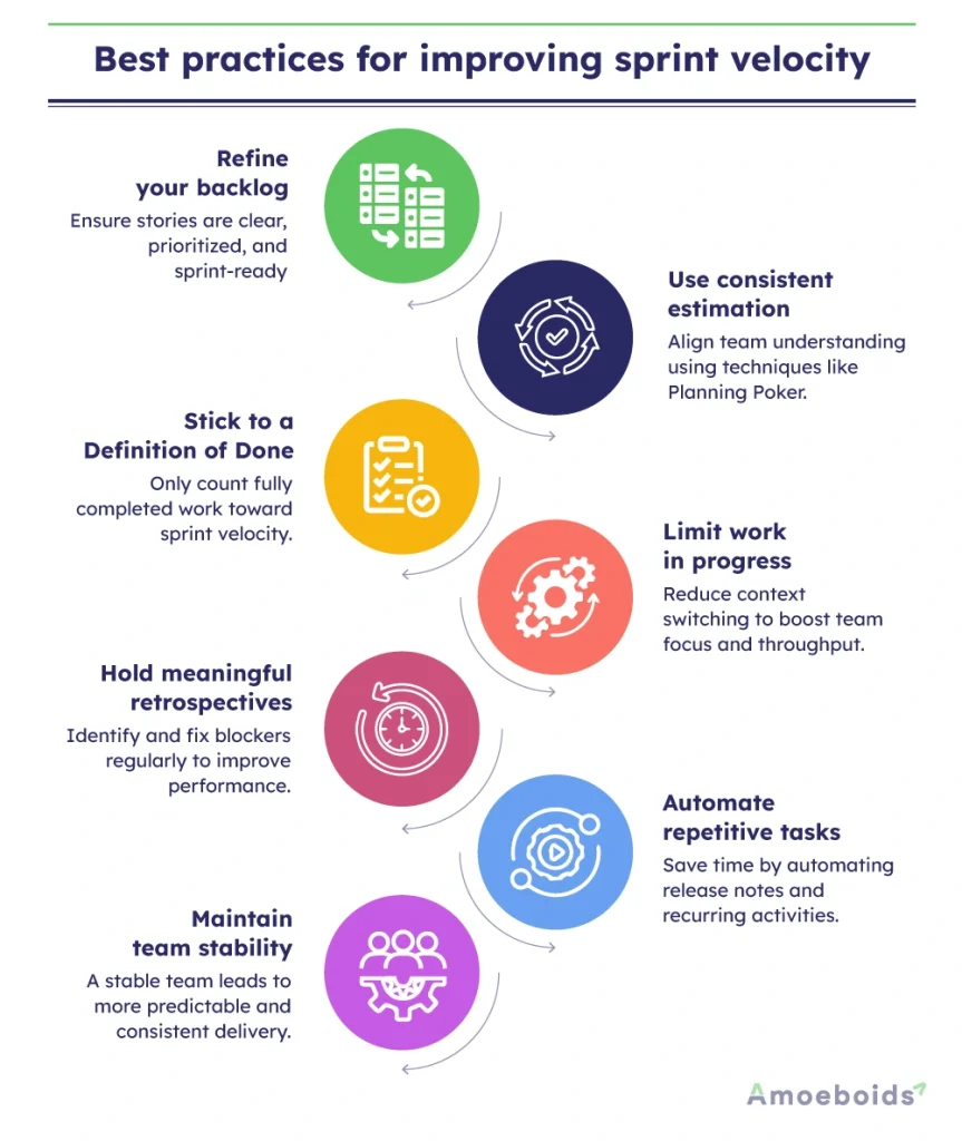 Best-practices-for-improving-sprint-velocity-infographic2-1
