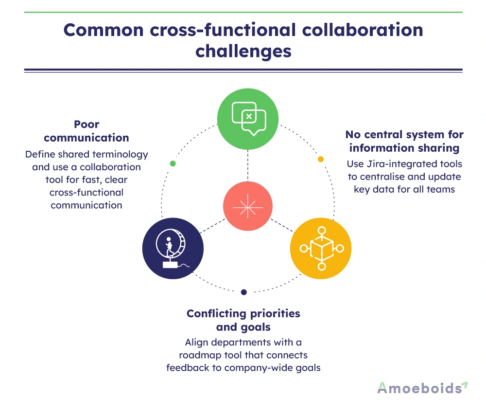 Common-cross-functional-collaboration-challenges-infographic2-2