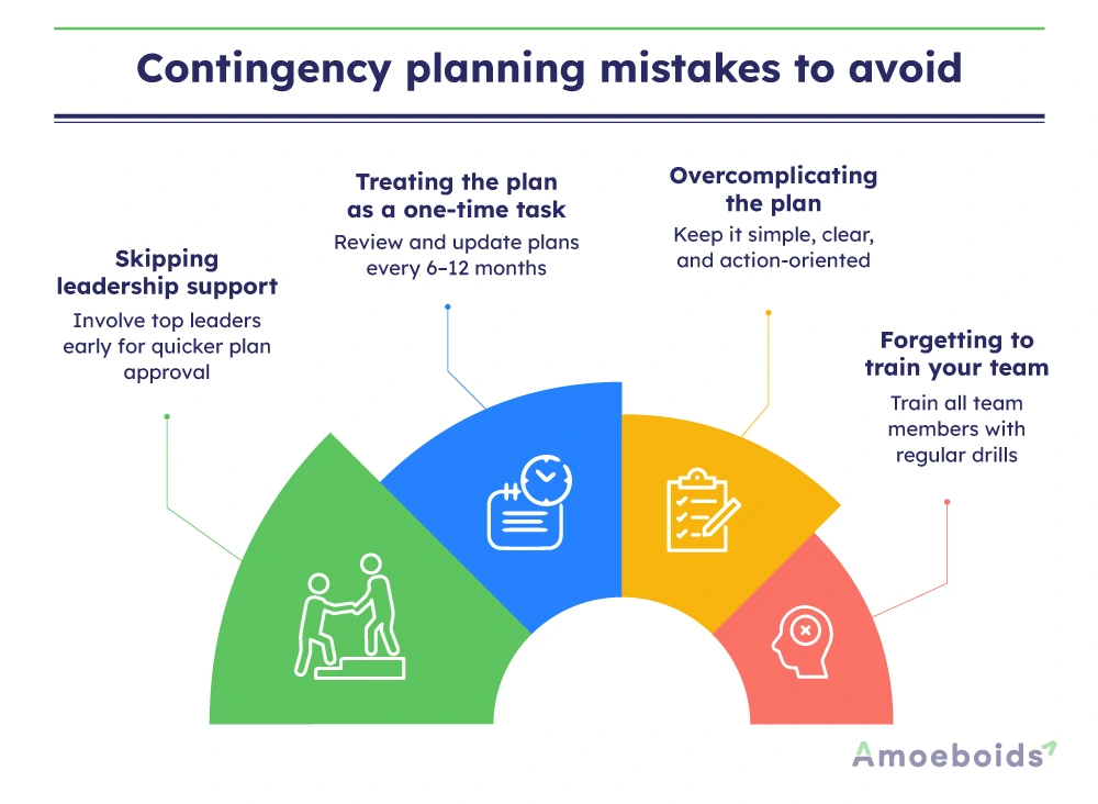 Contingency-planning-mistakes-to-avoid-infographic2-1