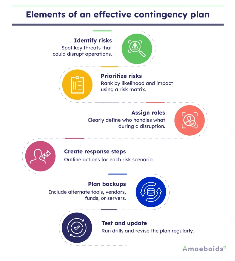 Elements-of-an-effective-contingency-plan-infographic1